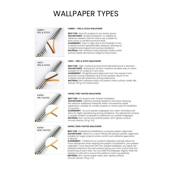 Close-up examples of the texture of four types of Ozscape Designs wallpaper: peel and stick vinyl, peel and stick polyester, pre-pasted wallpaper, and non-pasted wallpaper